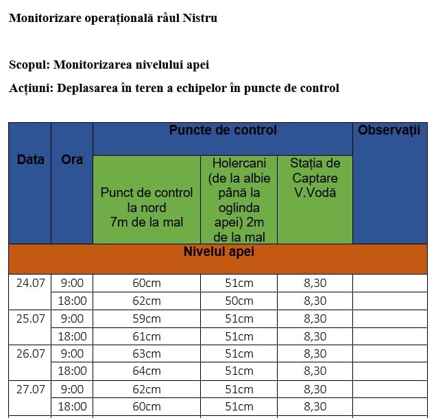 Datele specialiștilor S.A. „Apă-Canal Chișinău” confirmă: nu există risc pentru alimentarea cu apă a municipiului Chișinău